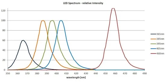 hoenle-led-spectrum-1